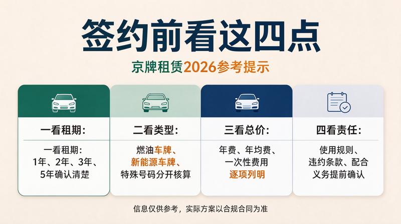 京牌租赁市场趋势报告